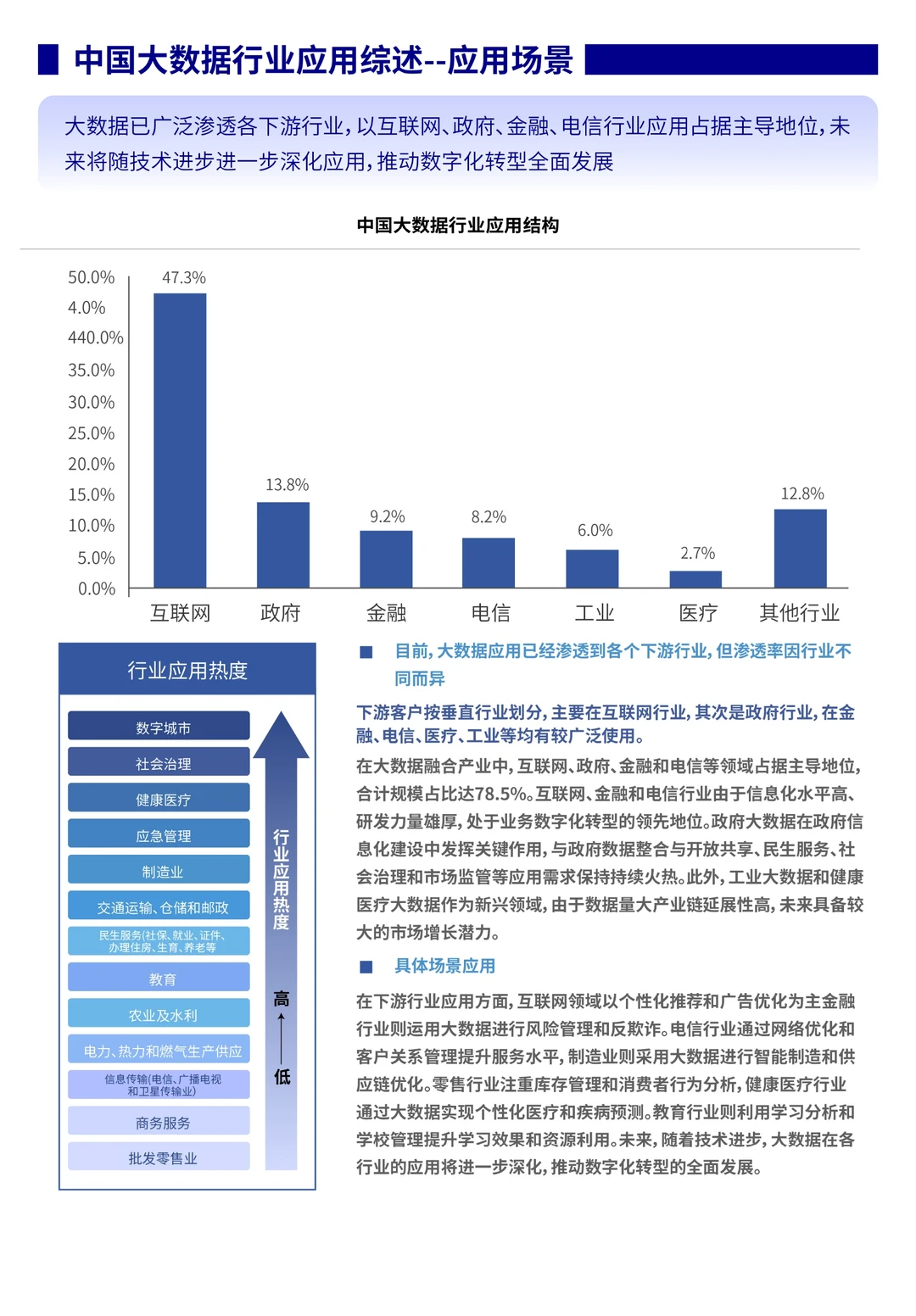 ?大数据行业应用趋势与前景