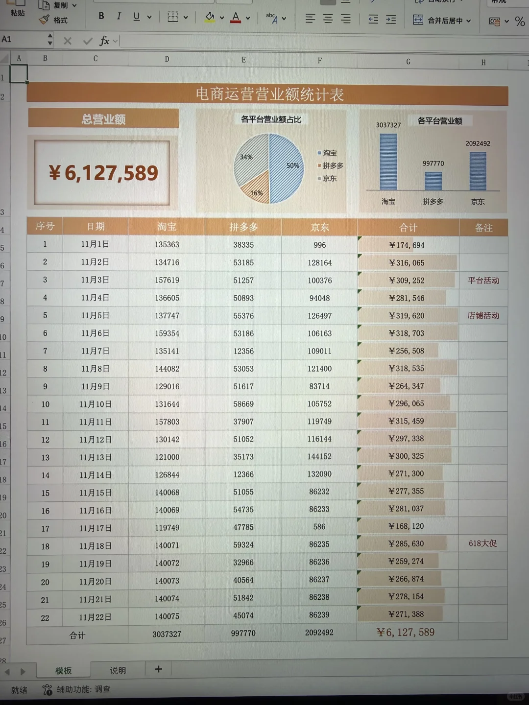 不愧是月薪45k的电商主管，他的数据分析太?