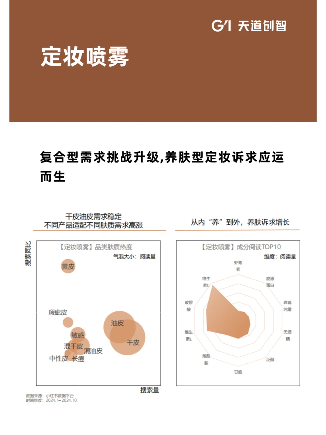 营销趋势|2025护肤底妆洞察