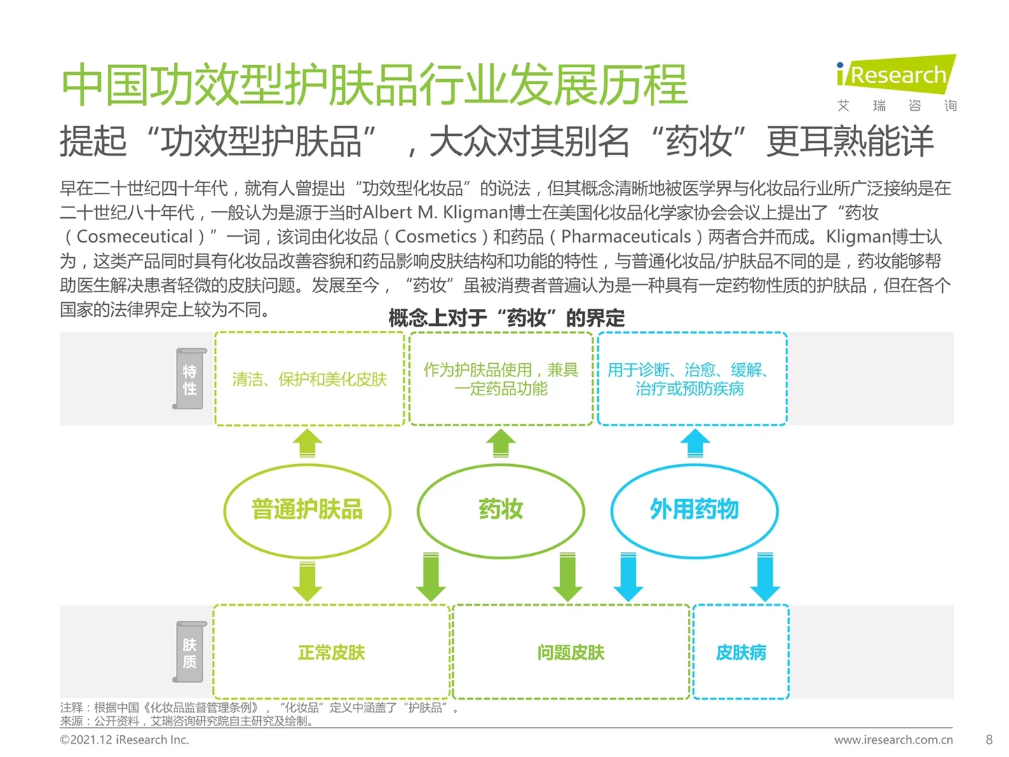 艾瑞咨询|中国功效型护肤品行业研究报告