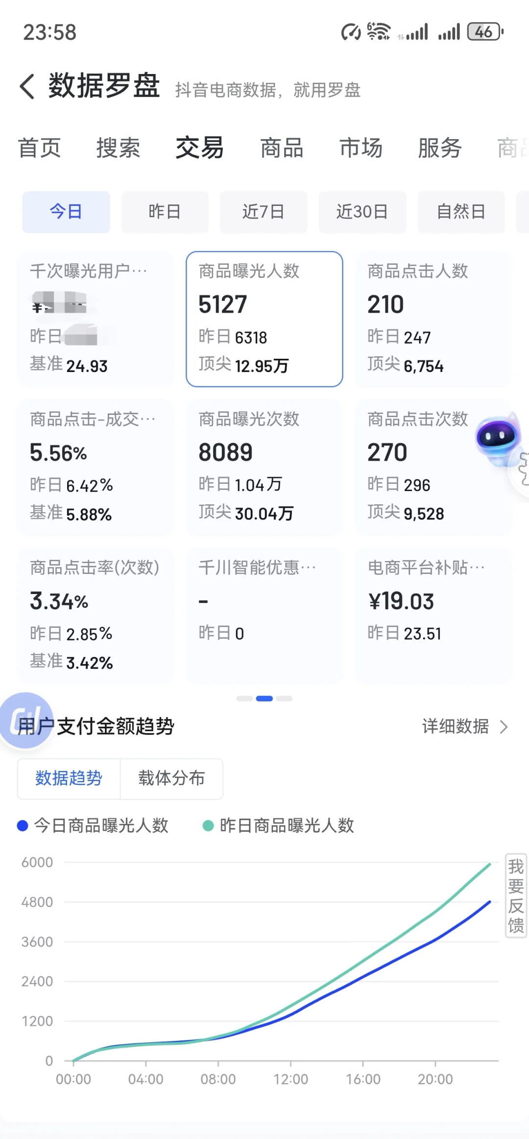 数据有点波动