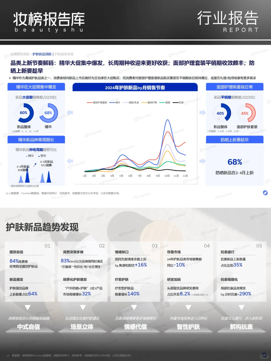2025年护肤行业新品洞察