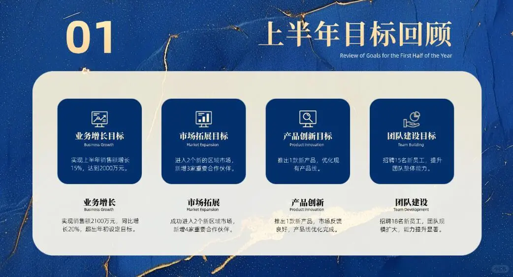 一个好的工作汇报该怎么做，实用六个小技巧