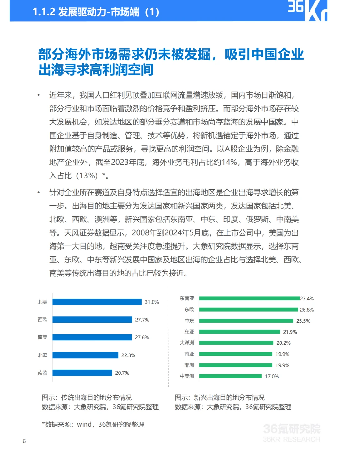 2024年中国产业出海发展研究报告