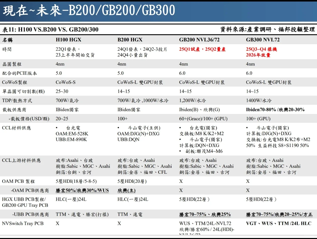 一份有深度的pcb调查报告