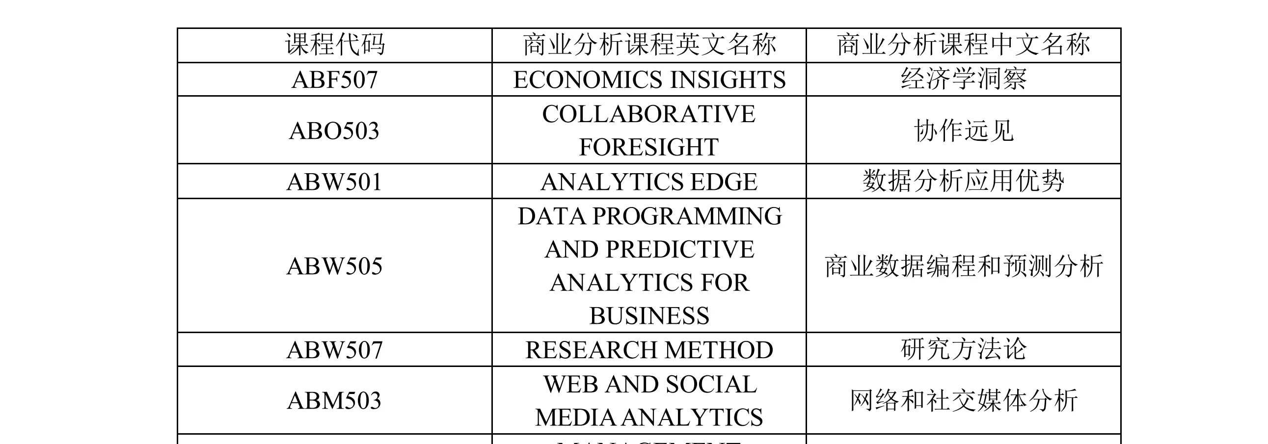 USM商业分析DIY复核应用经济学