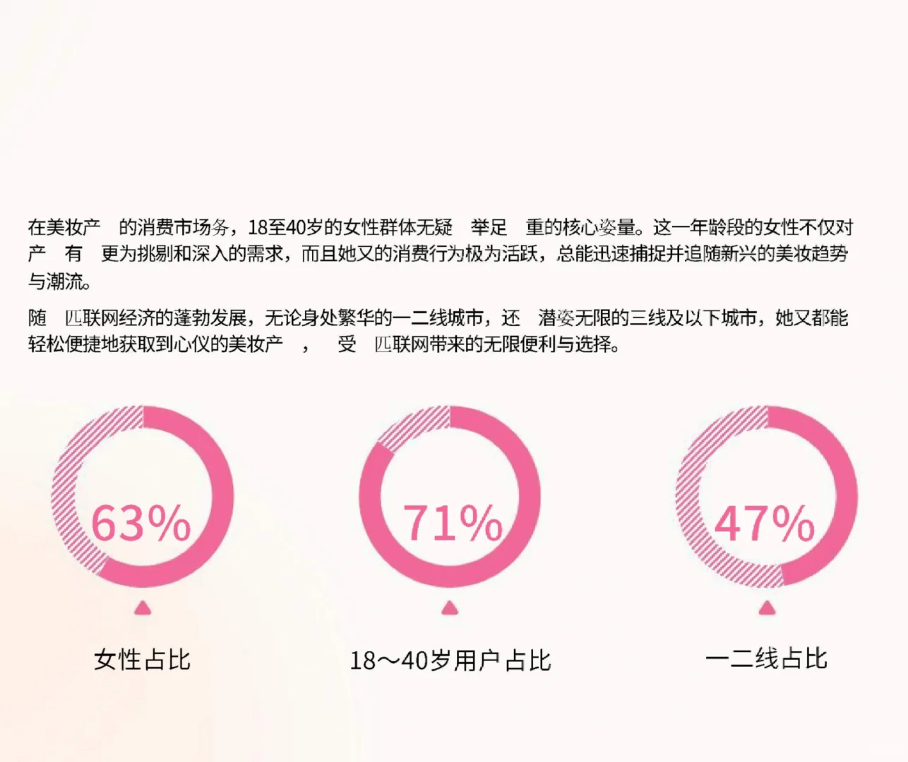 59页报告|2025美妆新人群与行业图景白皮书