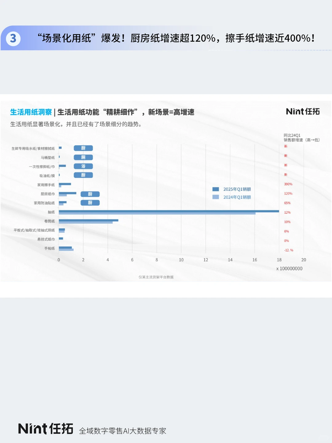 2025纸品&卫生巾行业报告 | 下篇