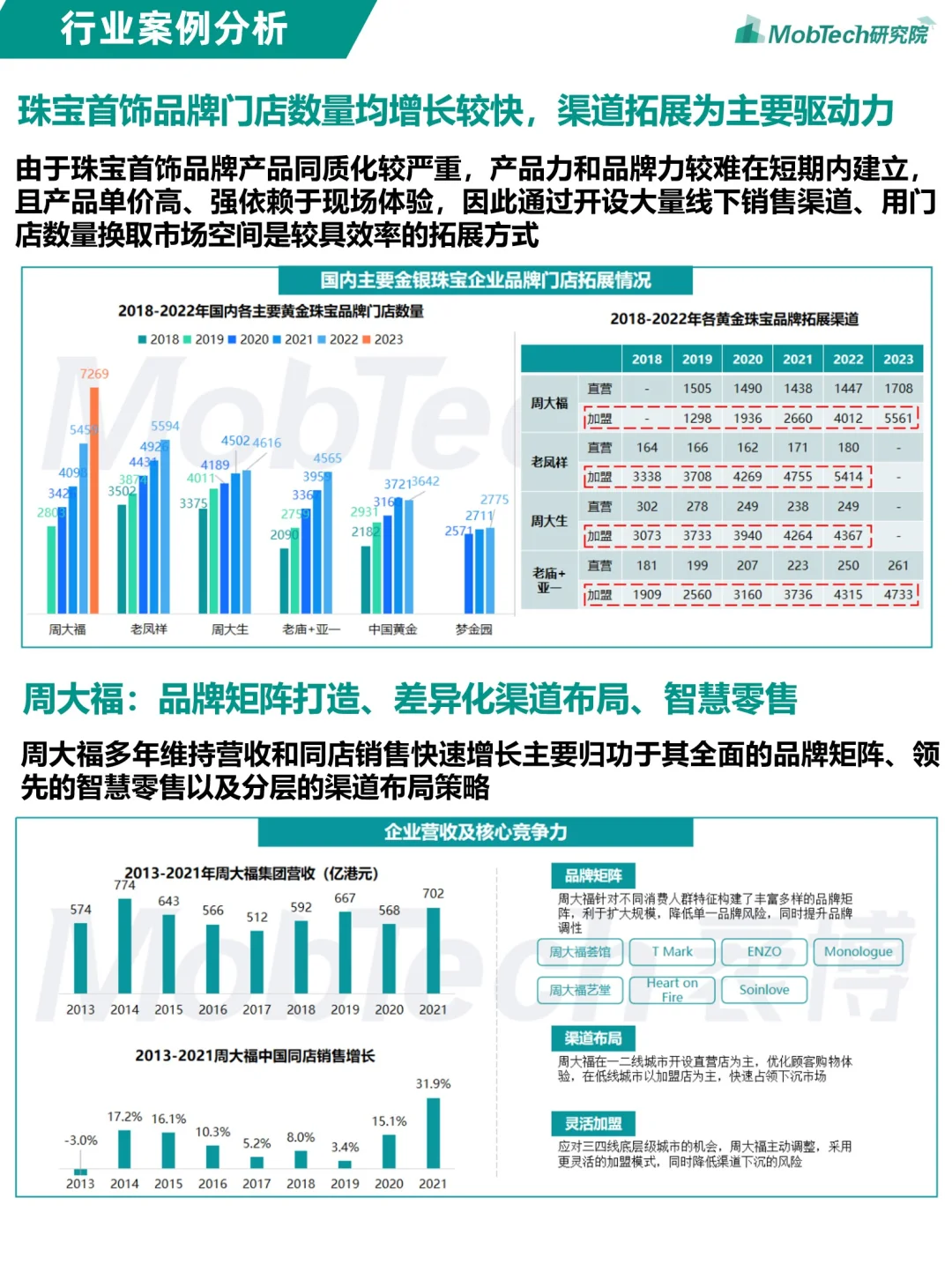 行业报告 | 2024年工艺美术报告