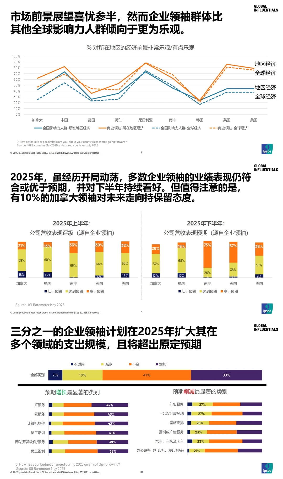 ?2025年益普索全球高价值客群洞察报告