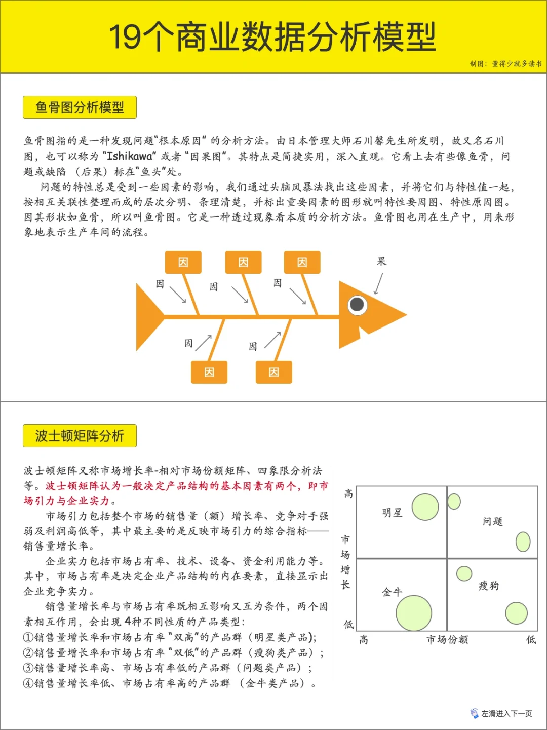 19个商业数据分析模型 | 知识整理