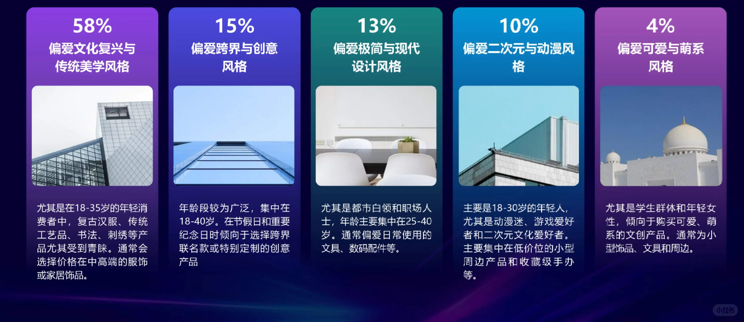 25页报告|文创产业发展中的消费者洞察