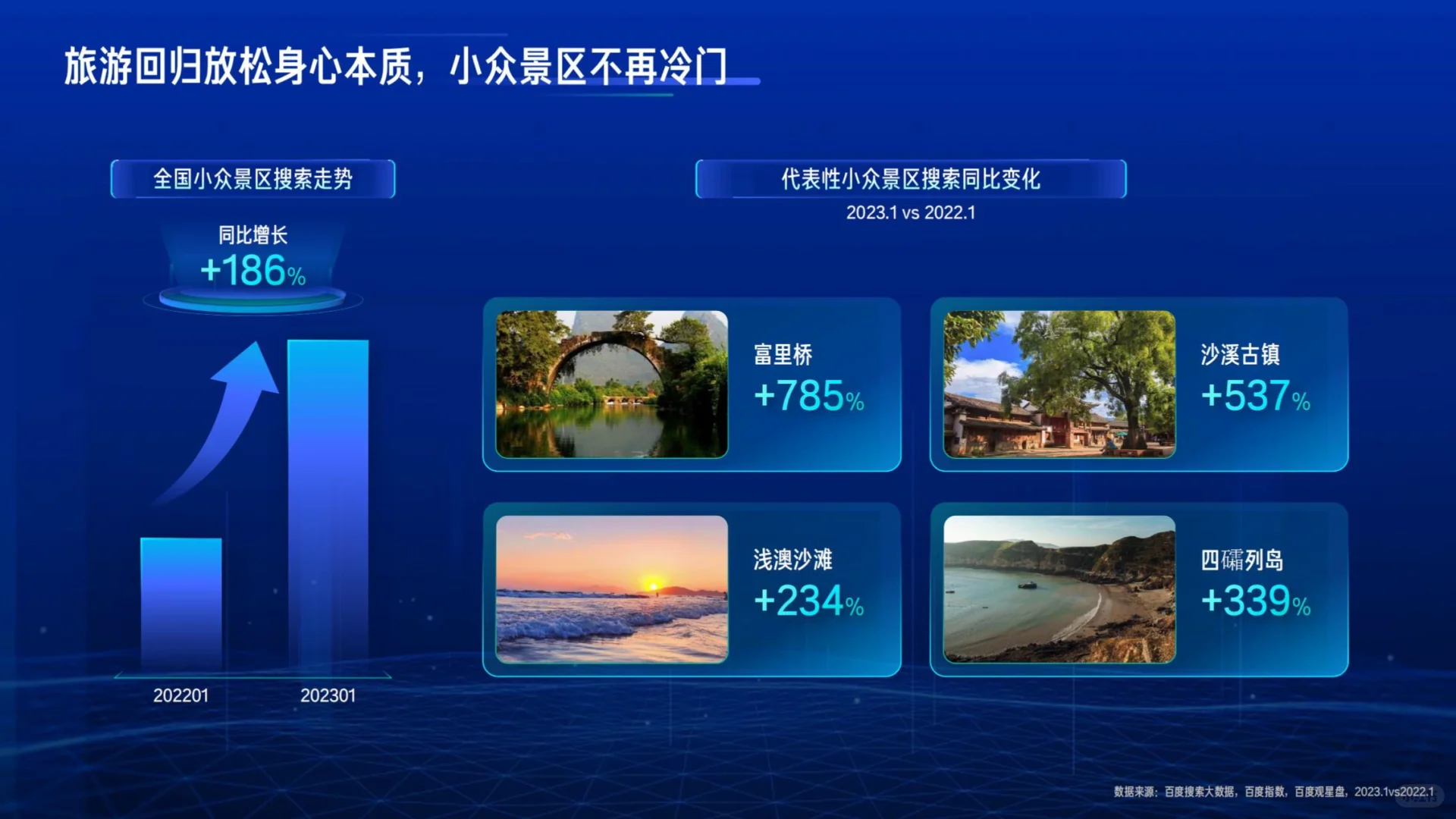 2023行业复苏白皮书