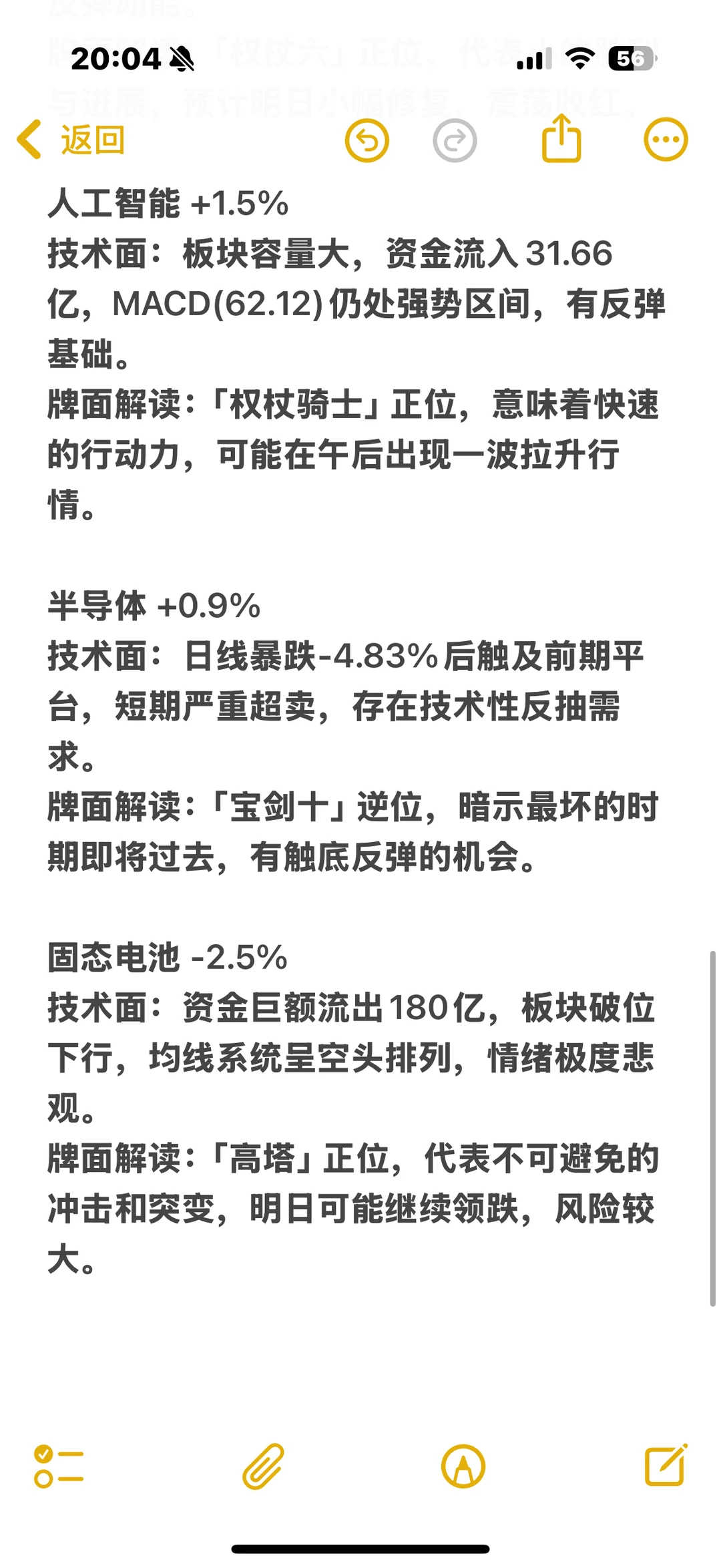 各板块明日走势预测（11.24）