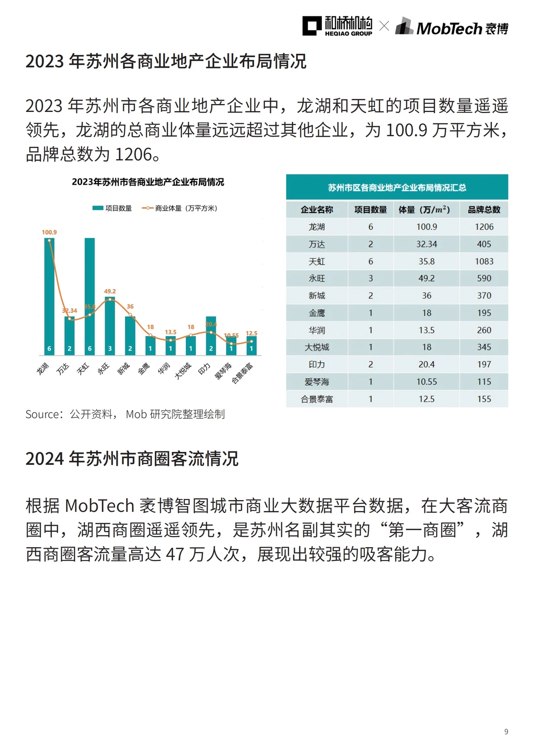 城市洞察 |2024年热门城市系列报告—苏州篇