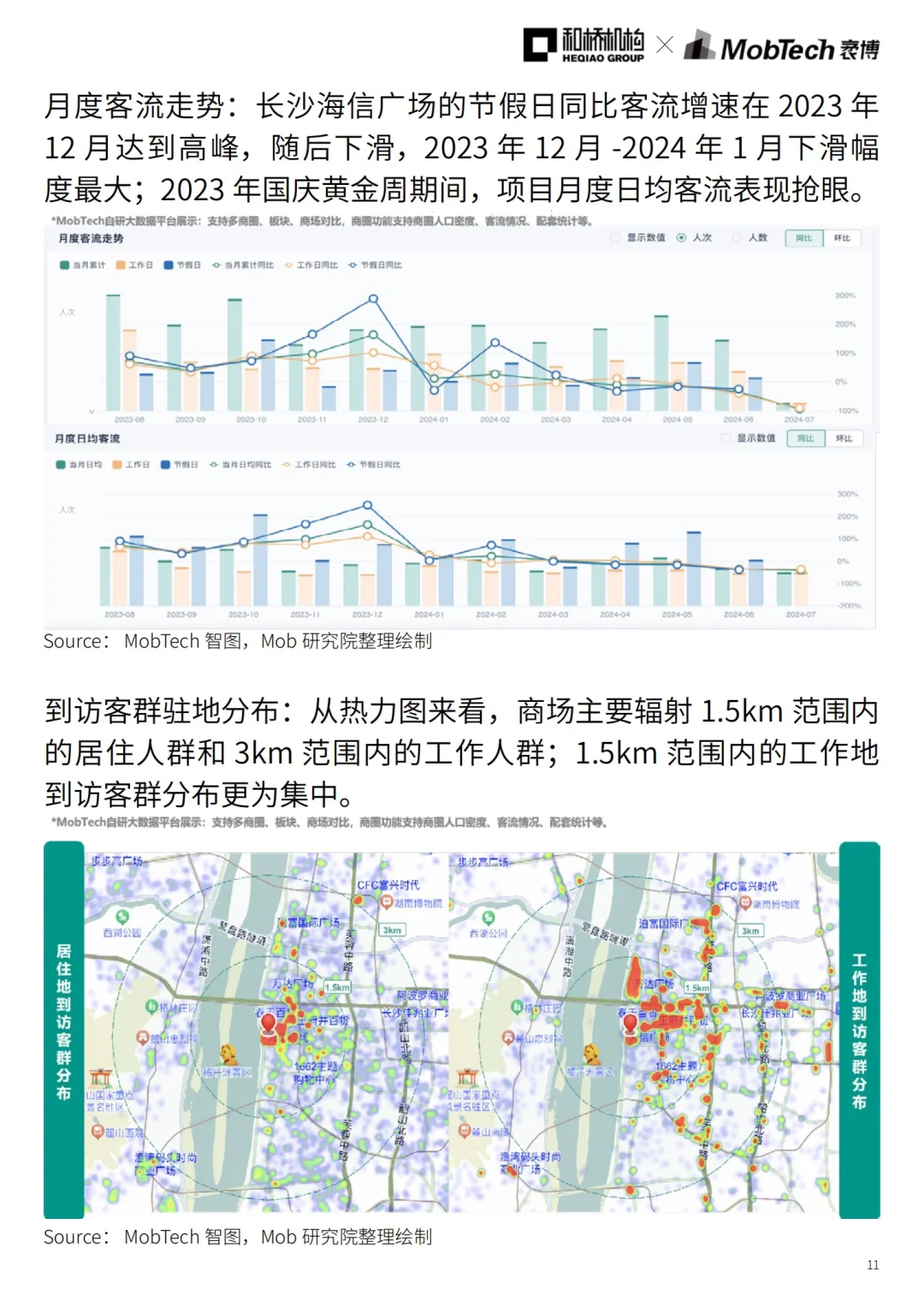 城市洞察｜2024年热门城市系列报告——长沙篇