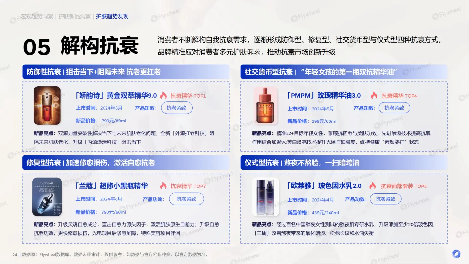 2025护肤行业报告