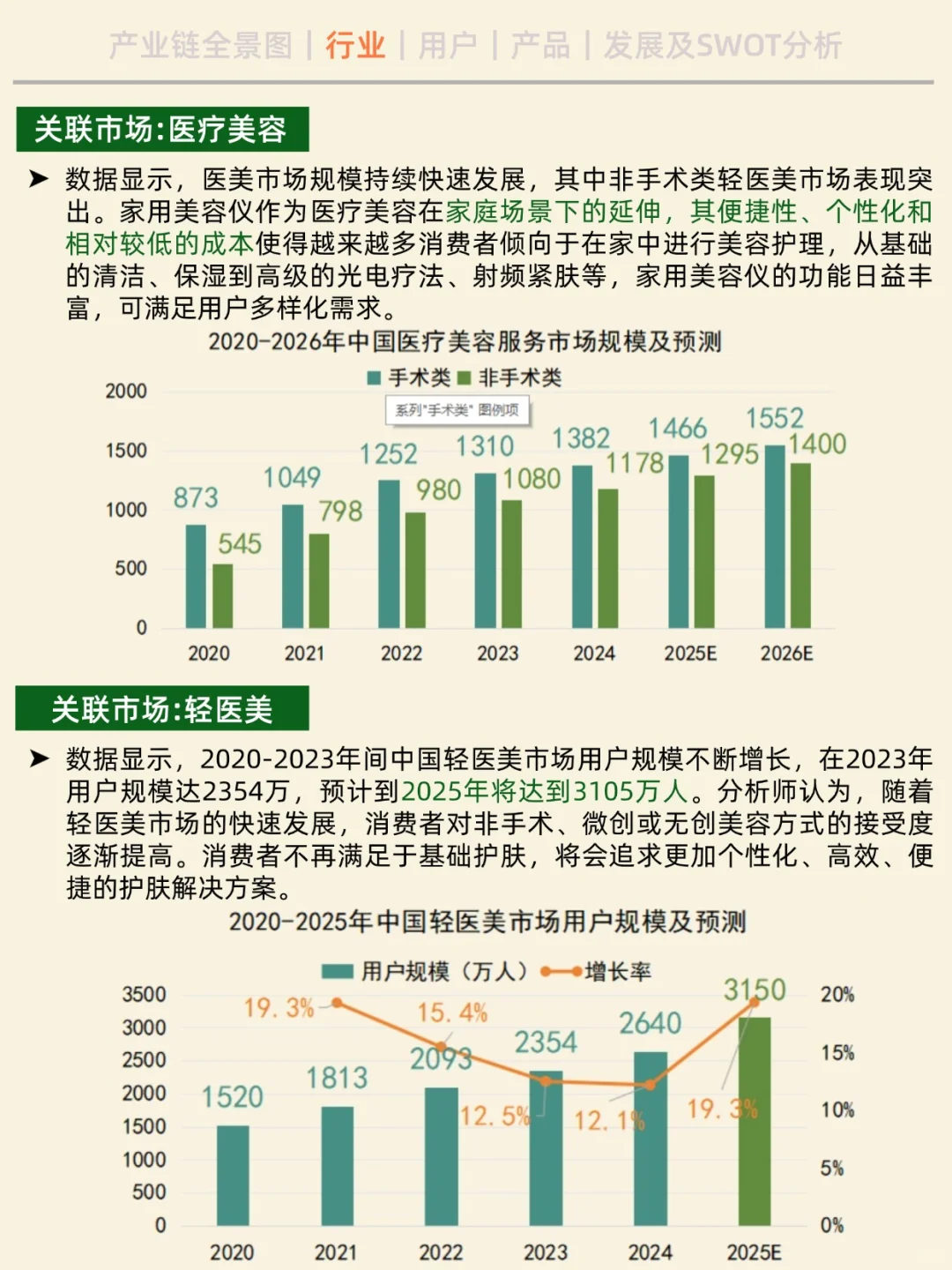 一天吃透一条产业链。No14 家用美容仪