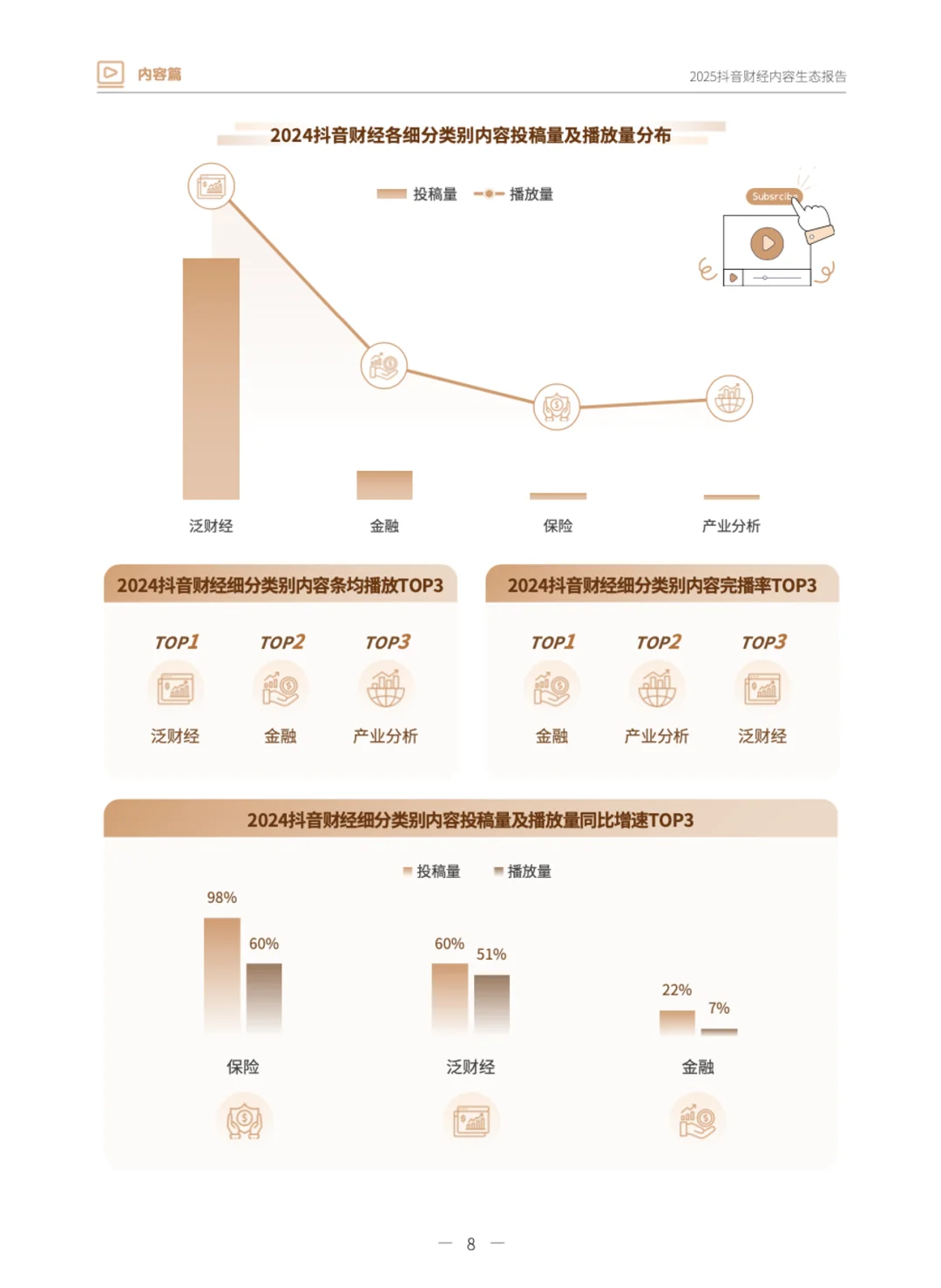 2025财经内容趋势大揭秘