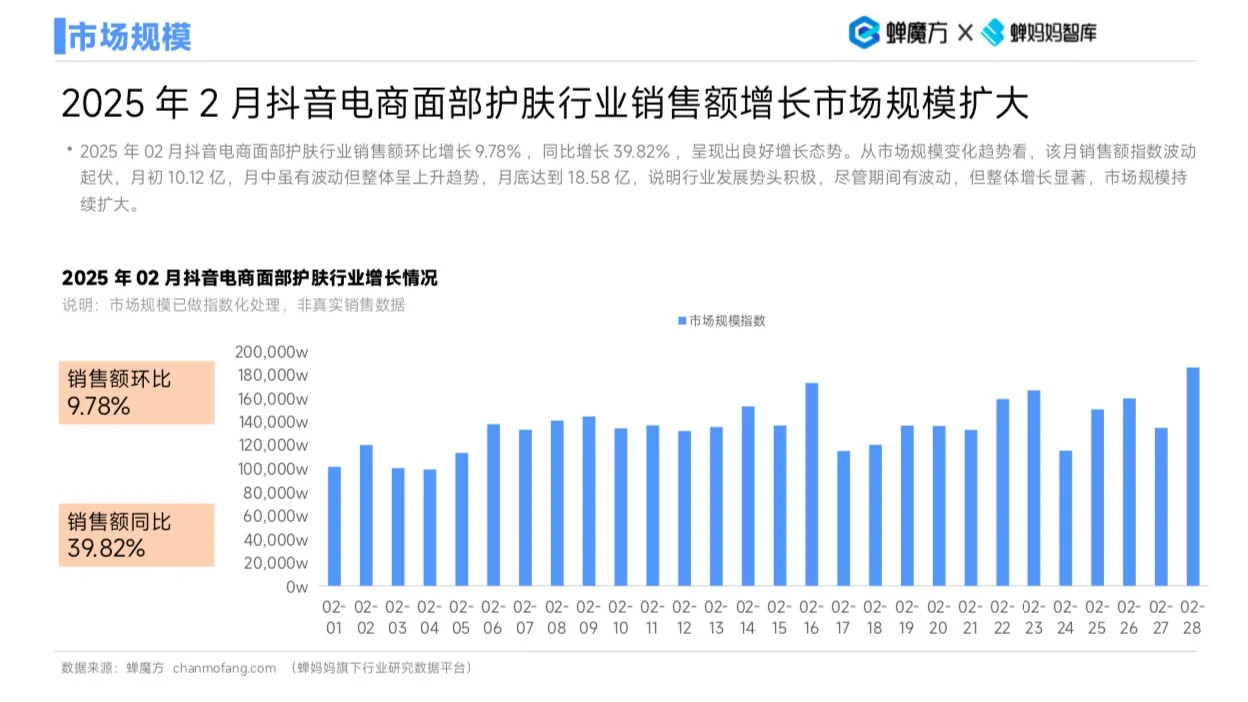 2025面部护肤行业研究分析