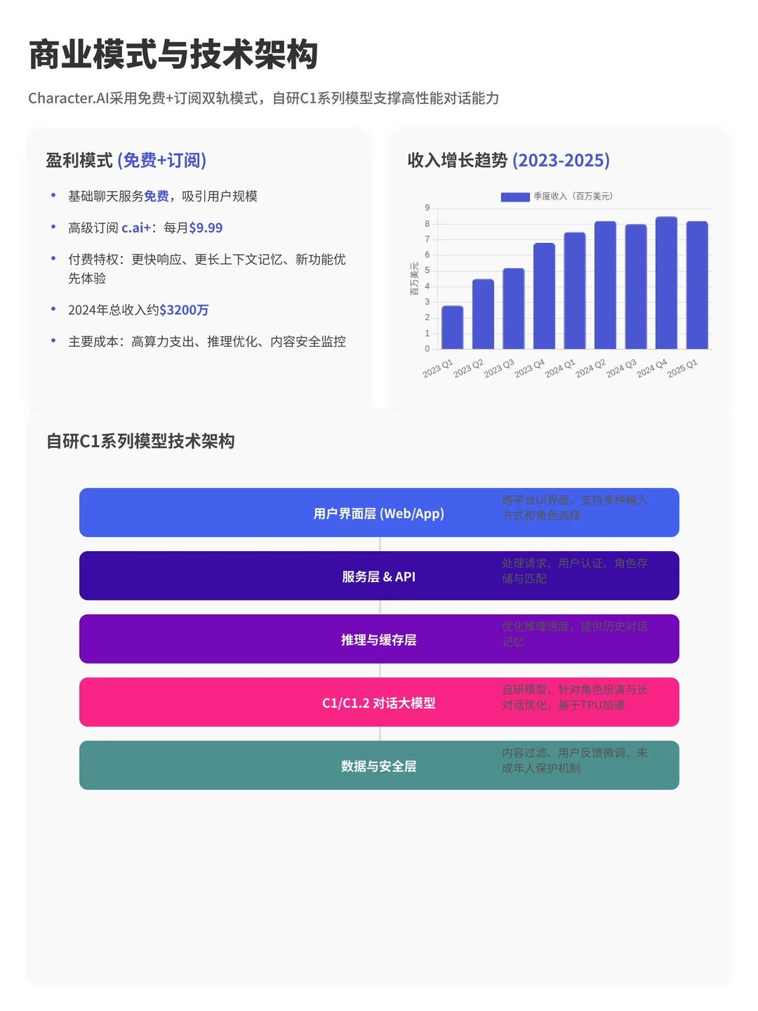 100个AI产品分析之Character.ai（附pdf）