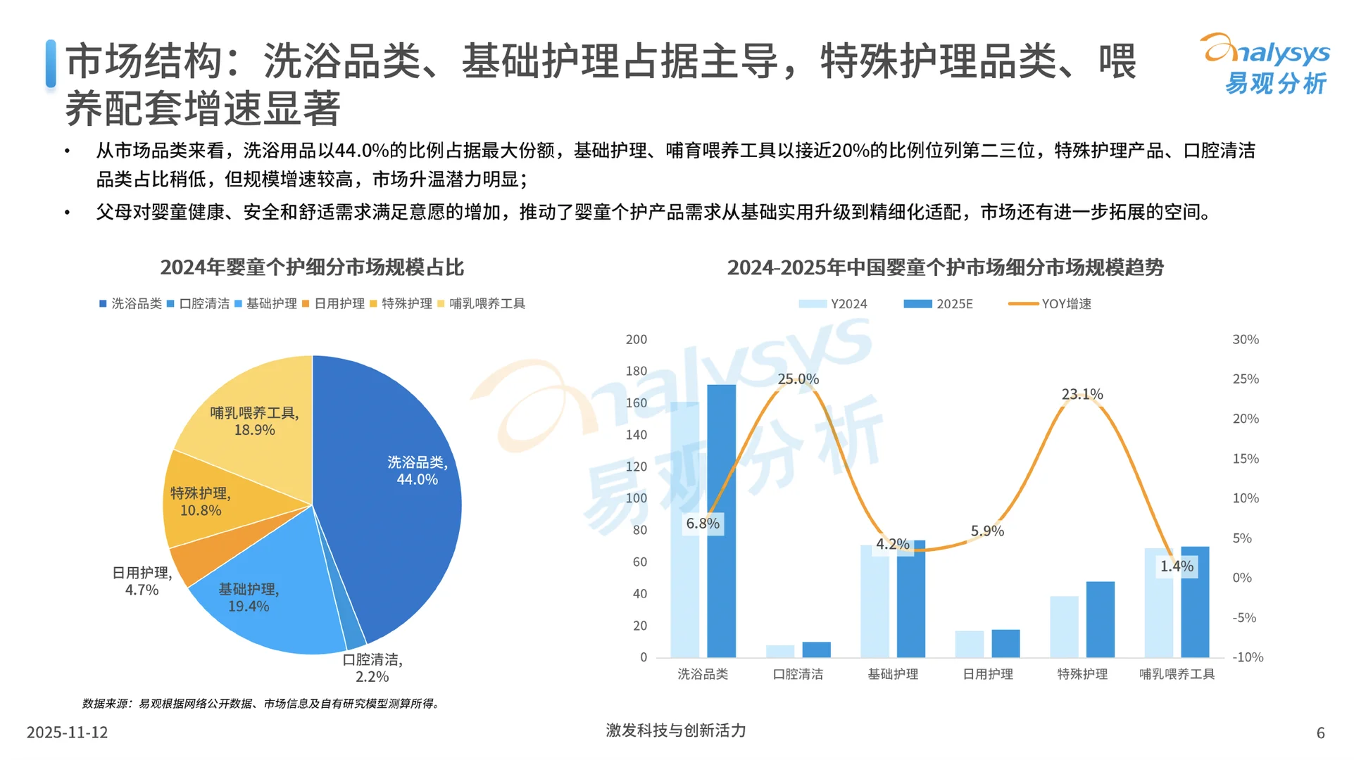 2025中国婴童个护市场洞察