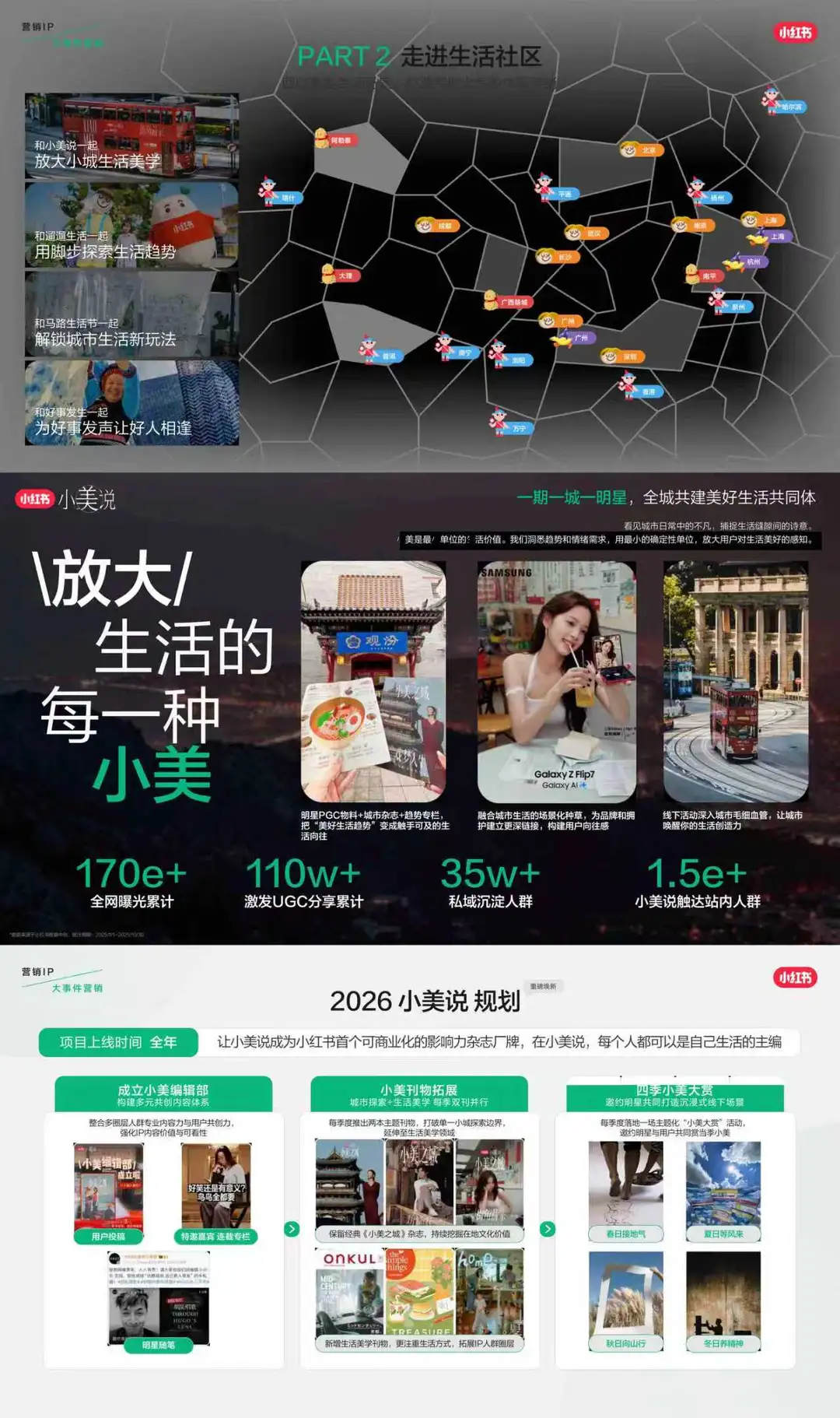 ?种草营销｜2026小红书营销IP通案