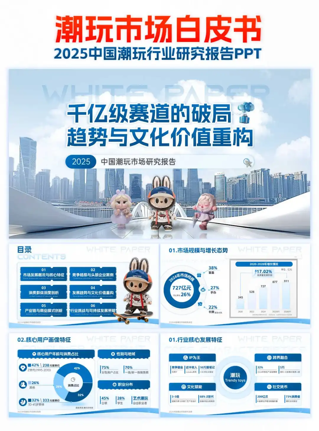 ?PPT美化改稿案例，潮玩行业白皮书ppt