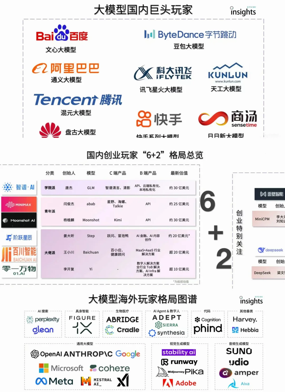 有人说大模型行业凉了？