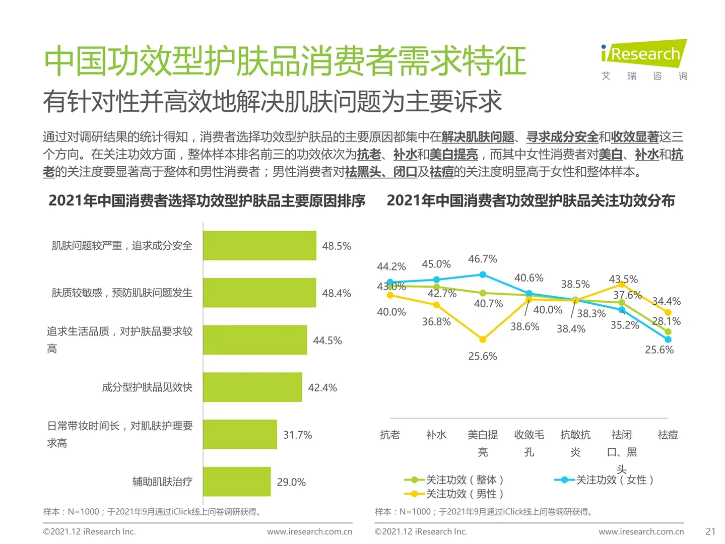 艾瑞咨询|中国功效型护肤品行业研究报告