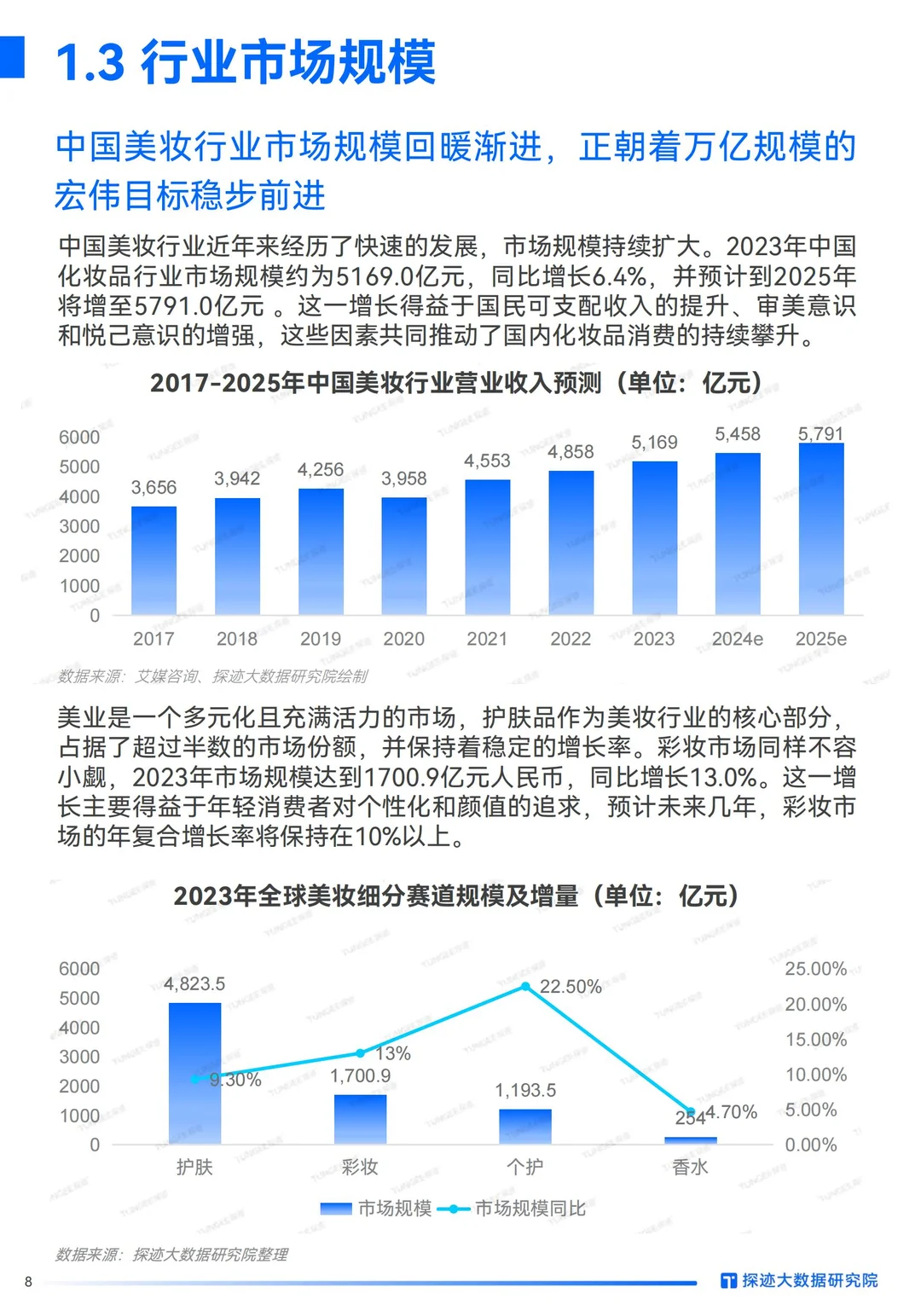 2024美妆行业趋势大揭秘,国货崛起,科技赋