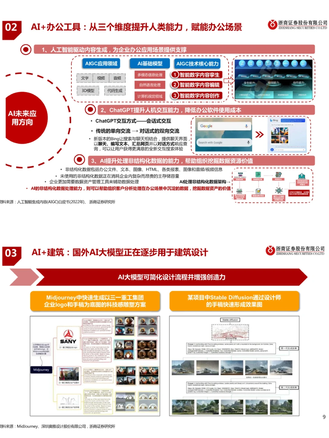 ?AI行业应用分析大全！建议码住收藏！