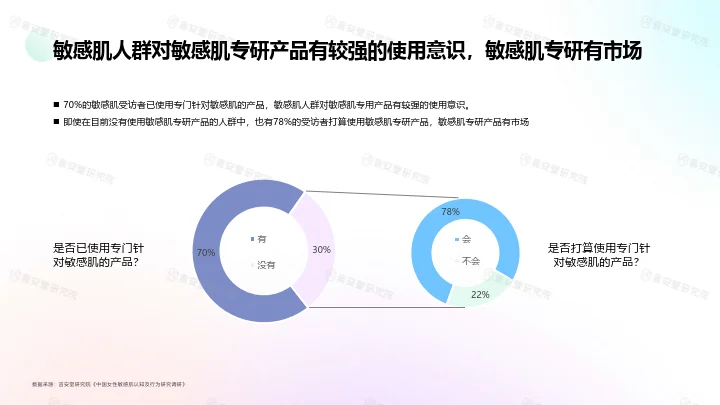 医学级”护肤品市场趋势和消费者洞察