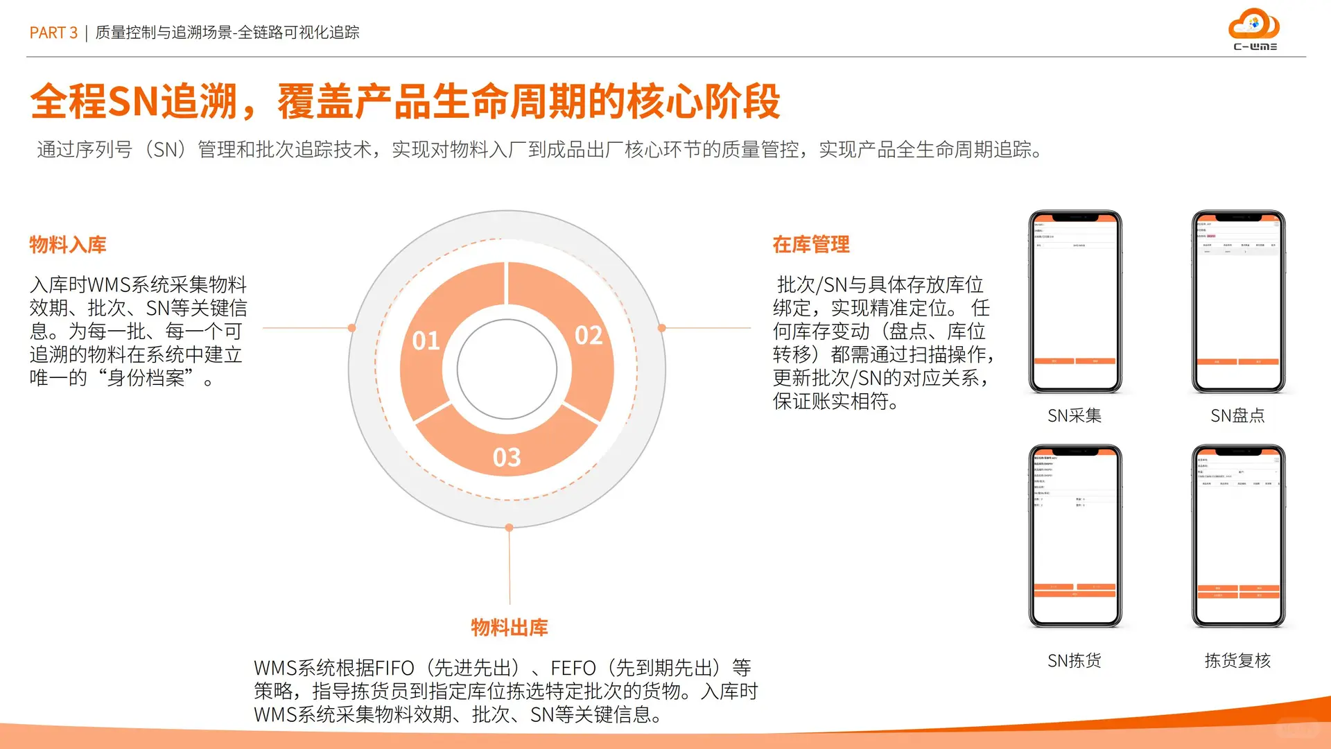 智能制造行业物流与供应链数字化转型白皮书