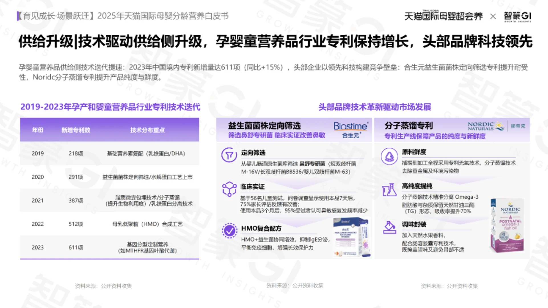 报告分享| 25年天猫国际母婴分龄营养白皮书