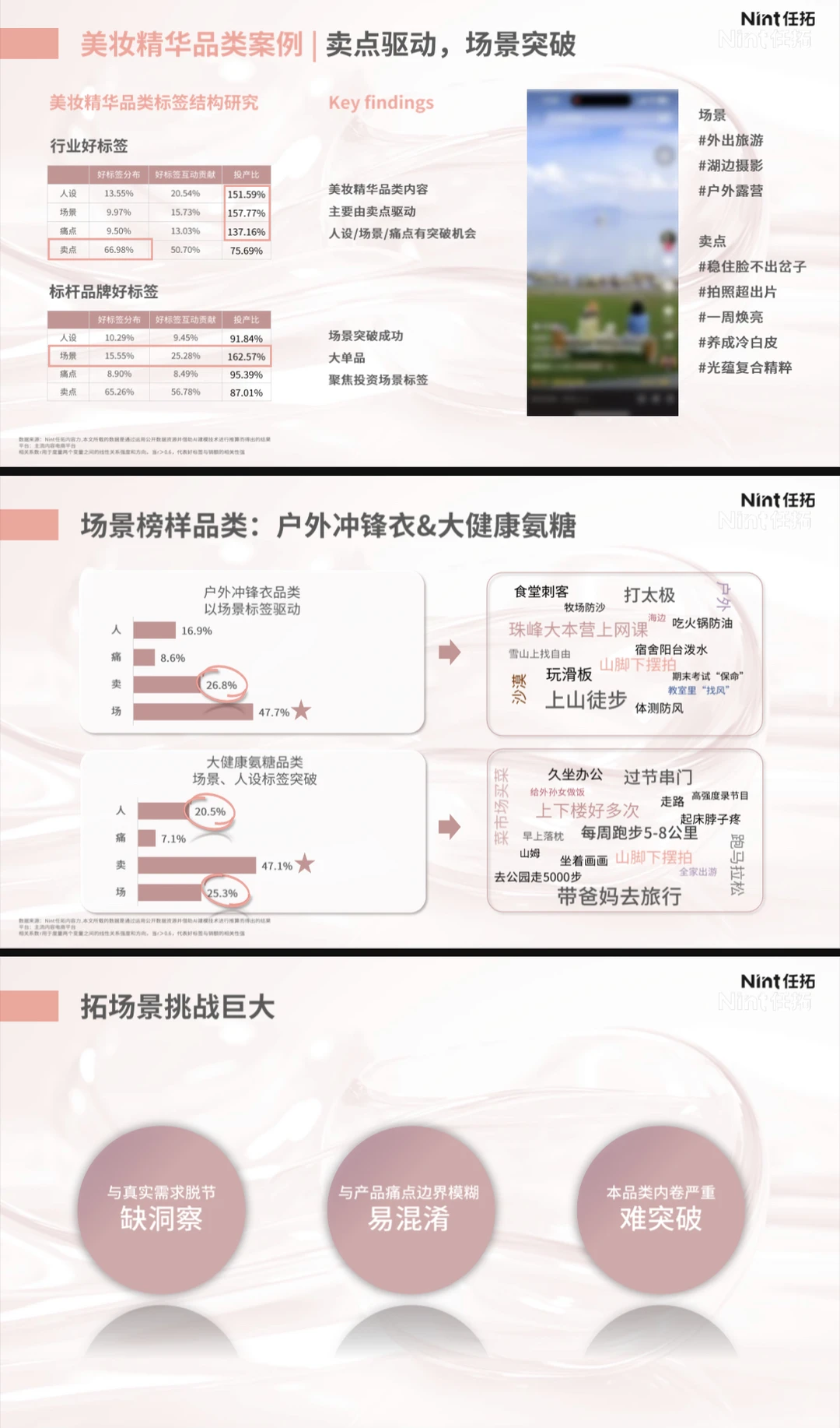 2025以“场景”破解美妆“创新”难题研究报告