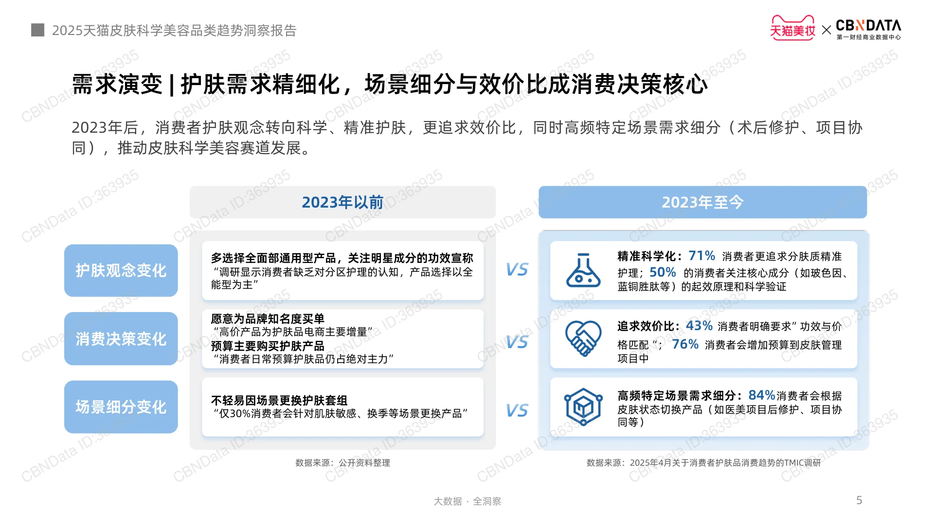 2025皮肤科学美容趋势深度解析?
