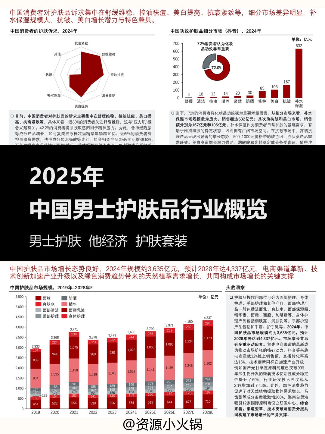 2025男士护肤品行业概览