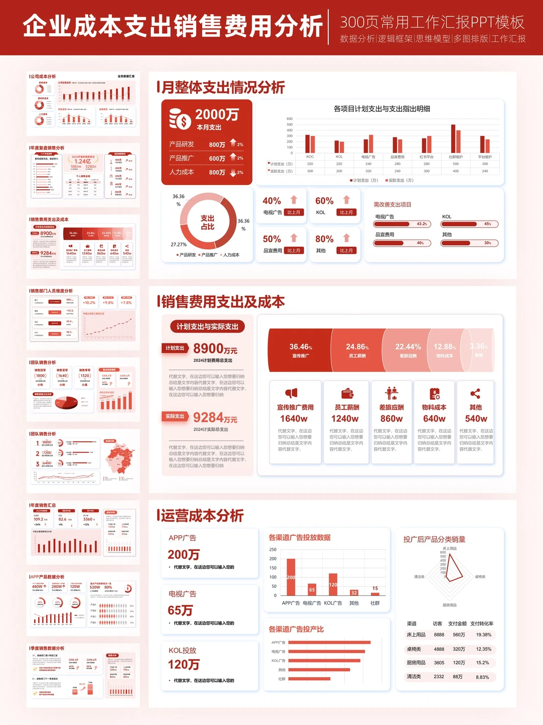 卷王做的成本数据PPT领导一眼就看出重点！