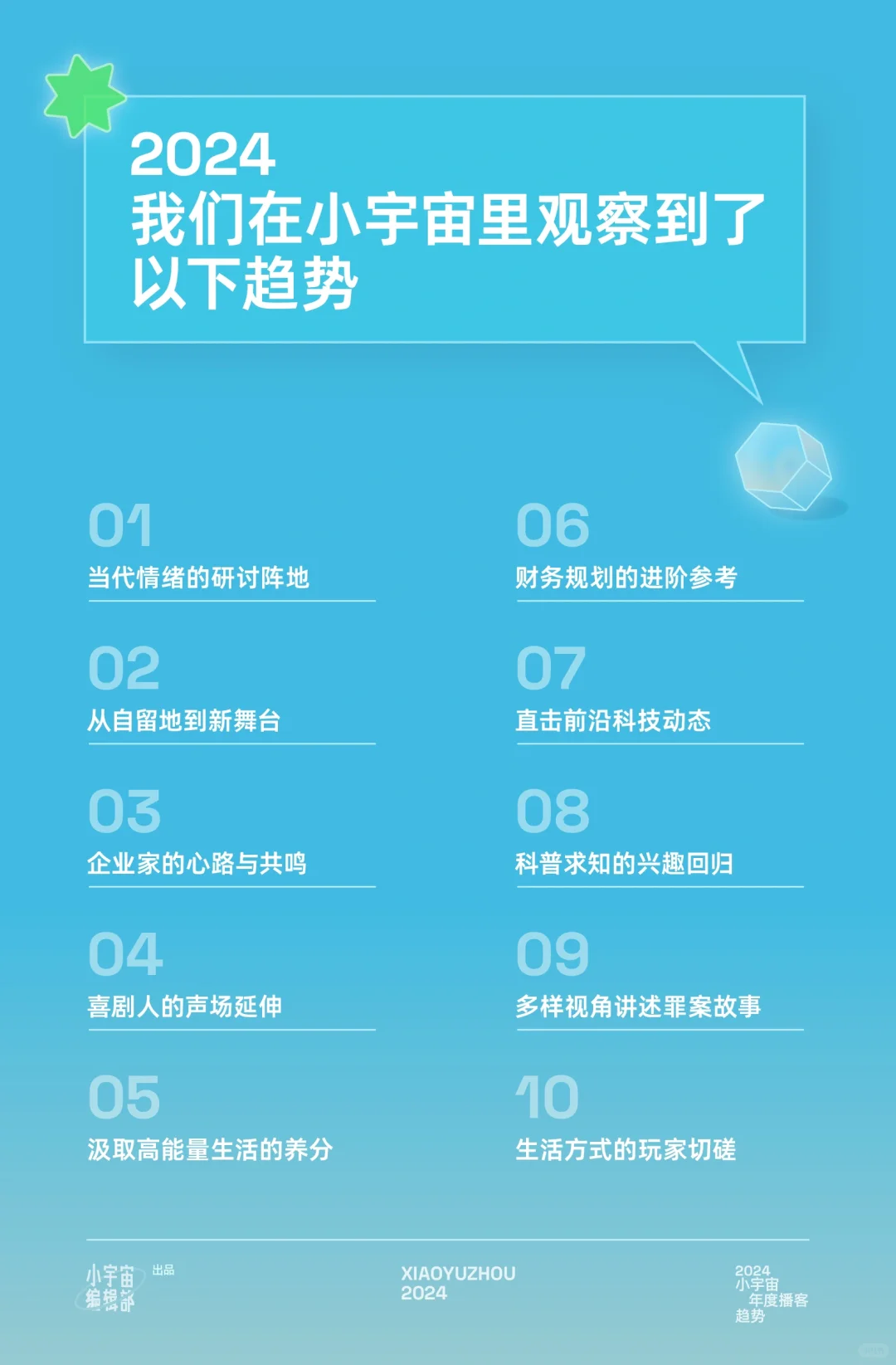 用十个趋势, 理解中文播客新生态