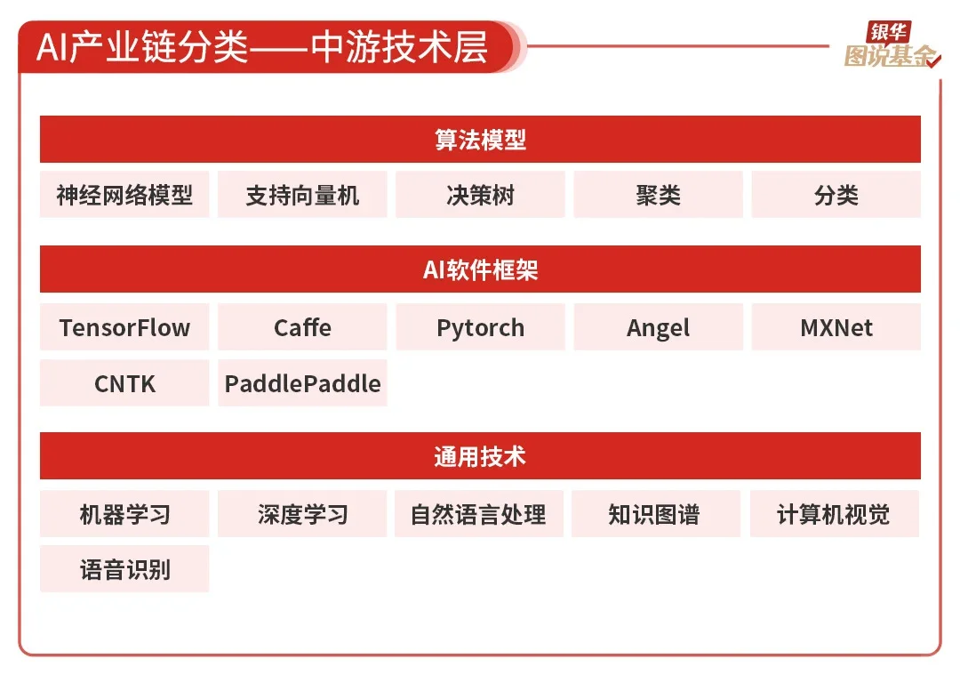 还是很全面的ai行业研究，虽然不够深度