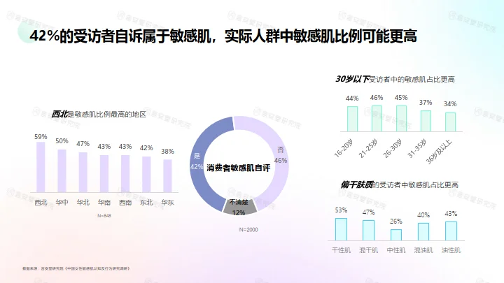 医学级”护肤品市场趋势和消费者洞察