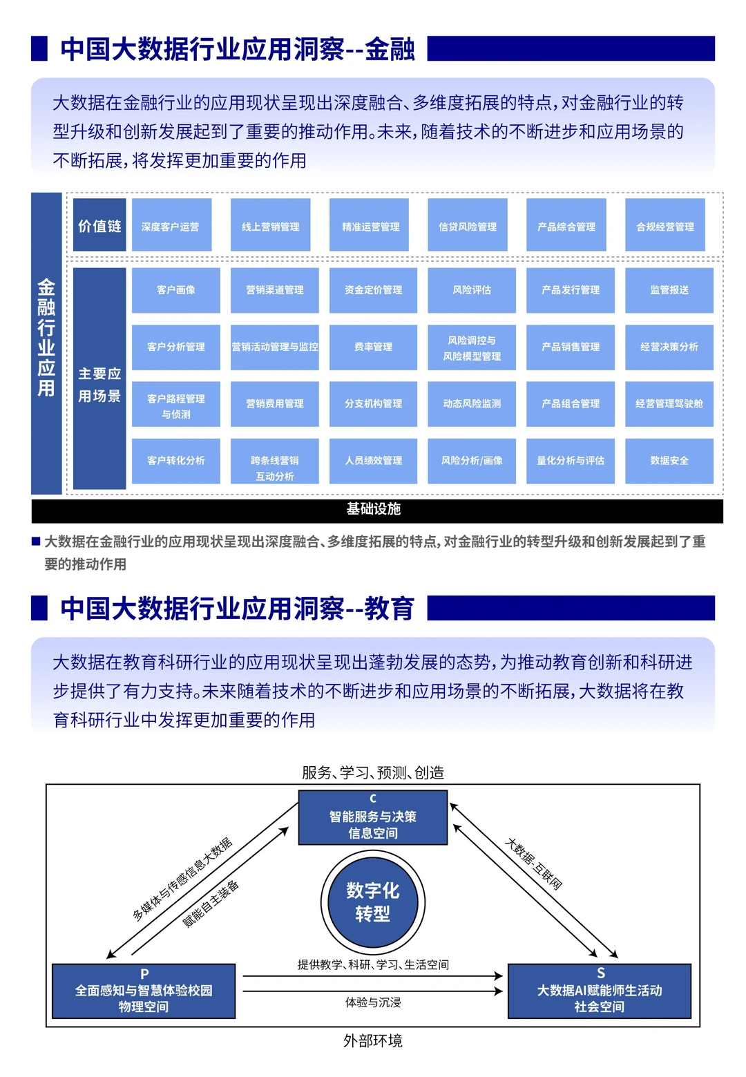 ?大数据行业应用趋势与前景