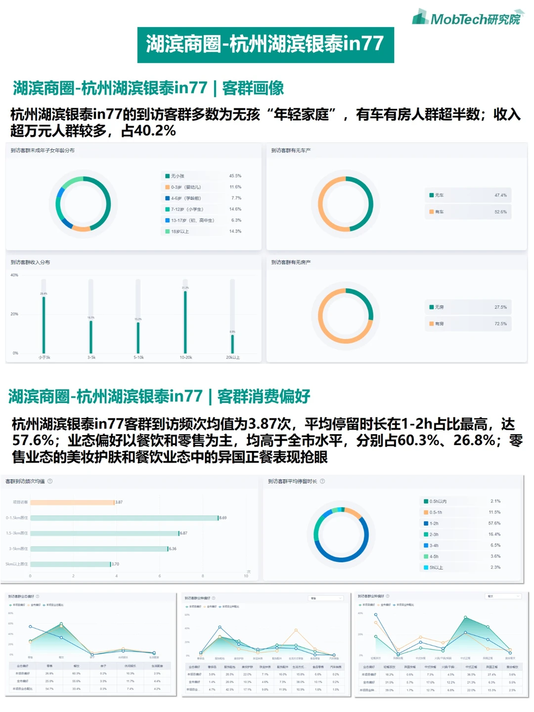 城市洞察 |2024年热门城市系列报告—杭州篇