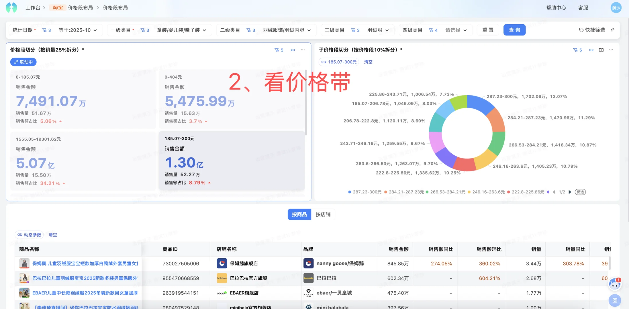 数据说话！童装羽绒服选品的流量密码