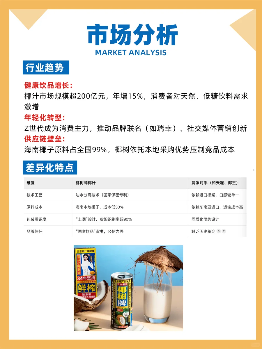 100个品牌案例分析——椰树牌椰汁