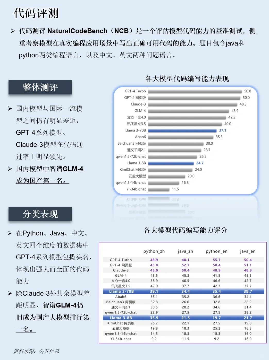 一天吃透一条产业链：NO.37 AI 大模型