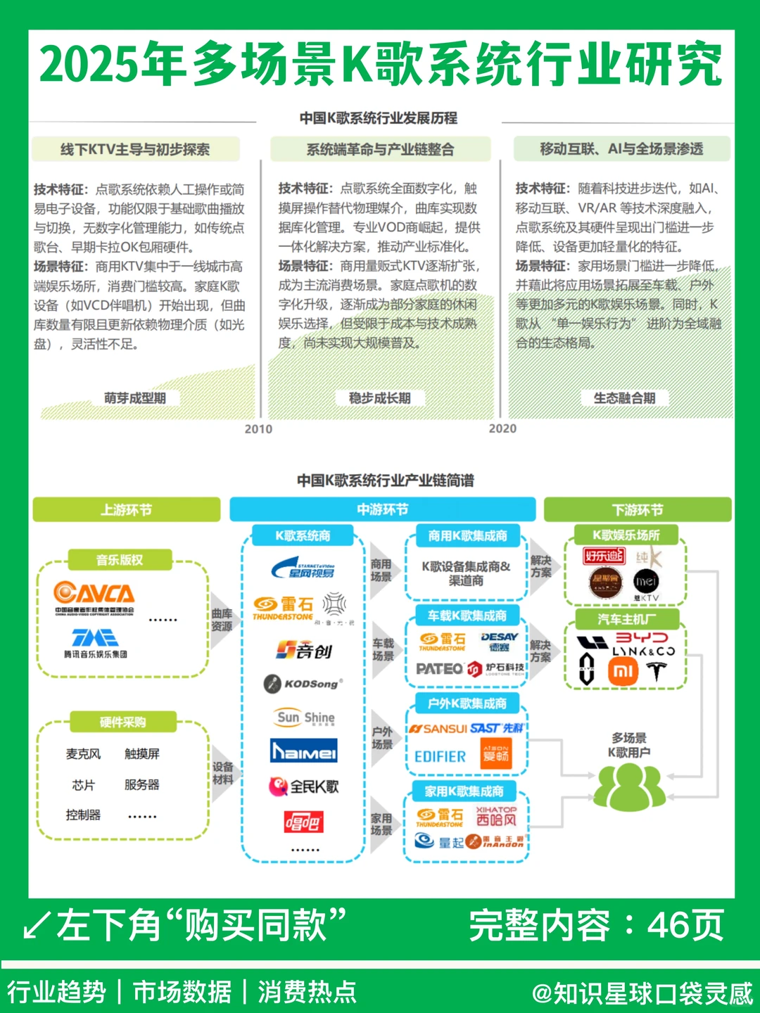 ?2025年多场景K歌系统行业研究