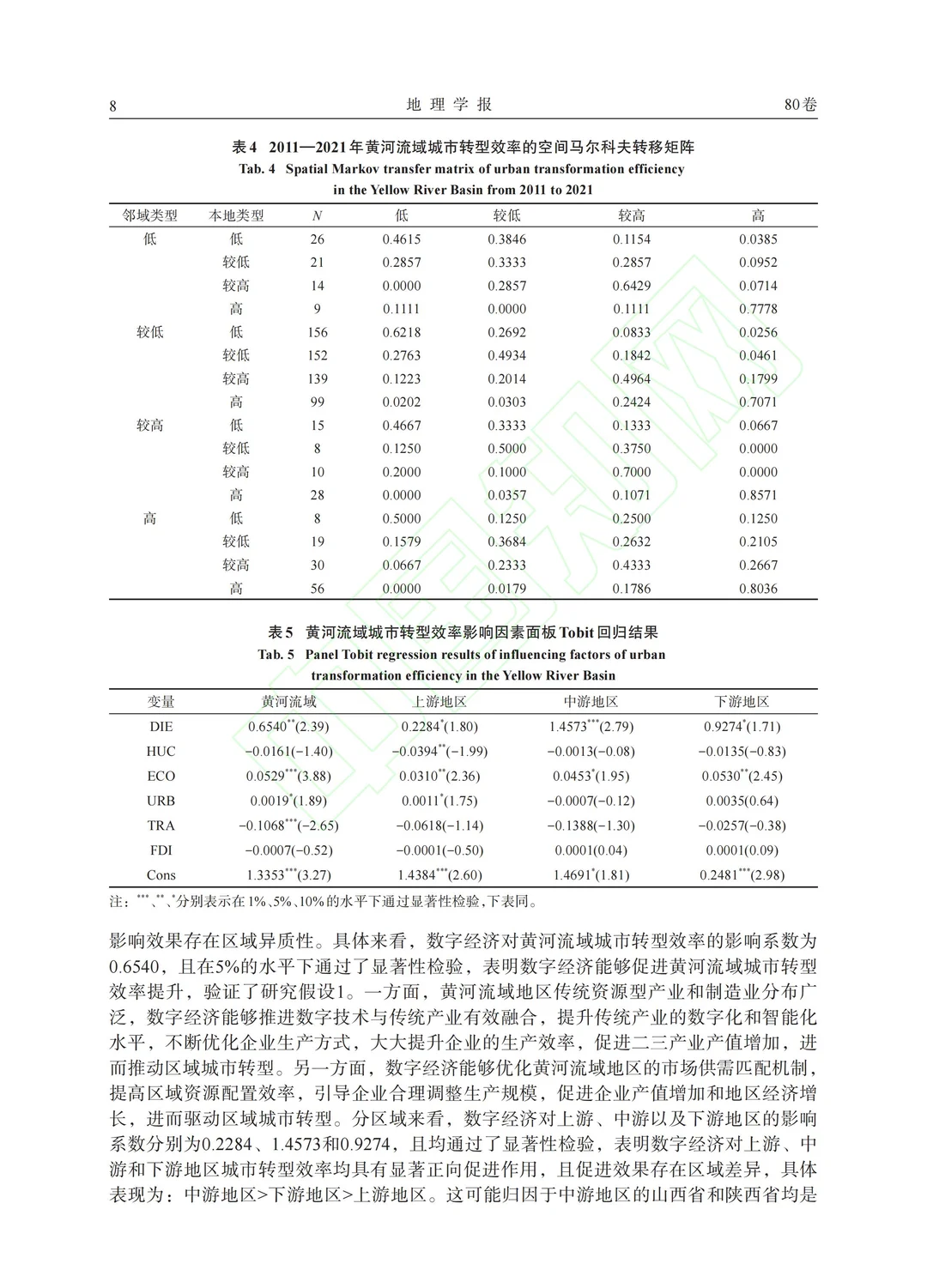 数字经济对黄河流域城市转型效率的影响分析