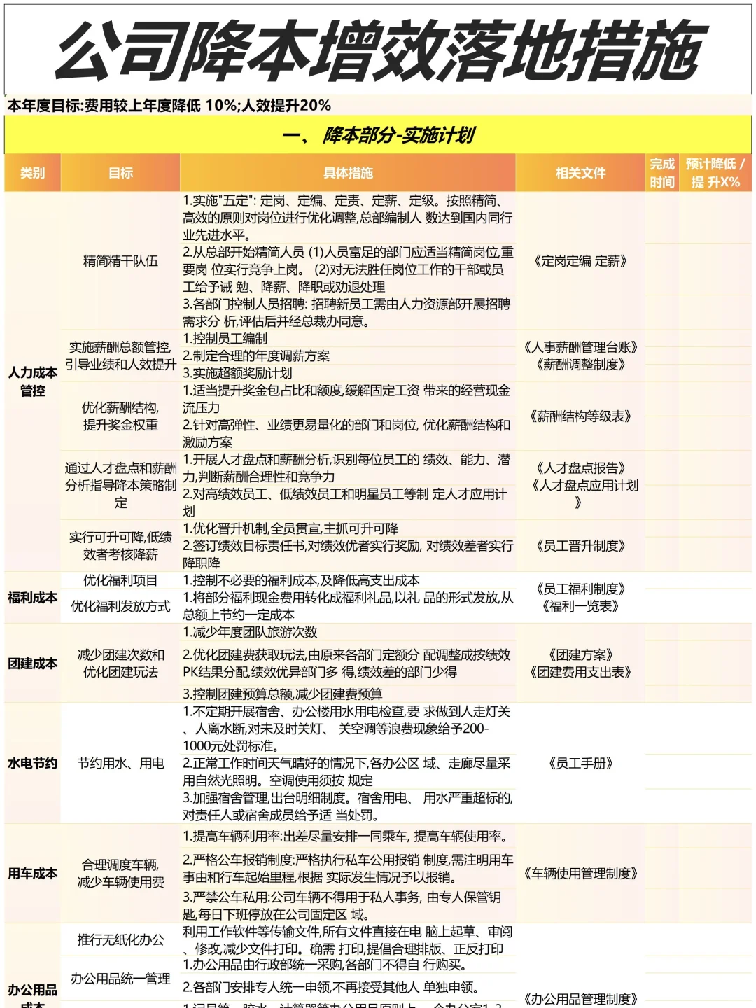 24年下半年人事工作重点降本增效增效
